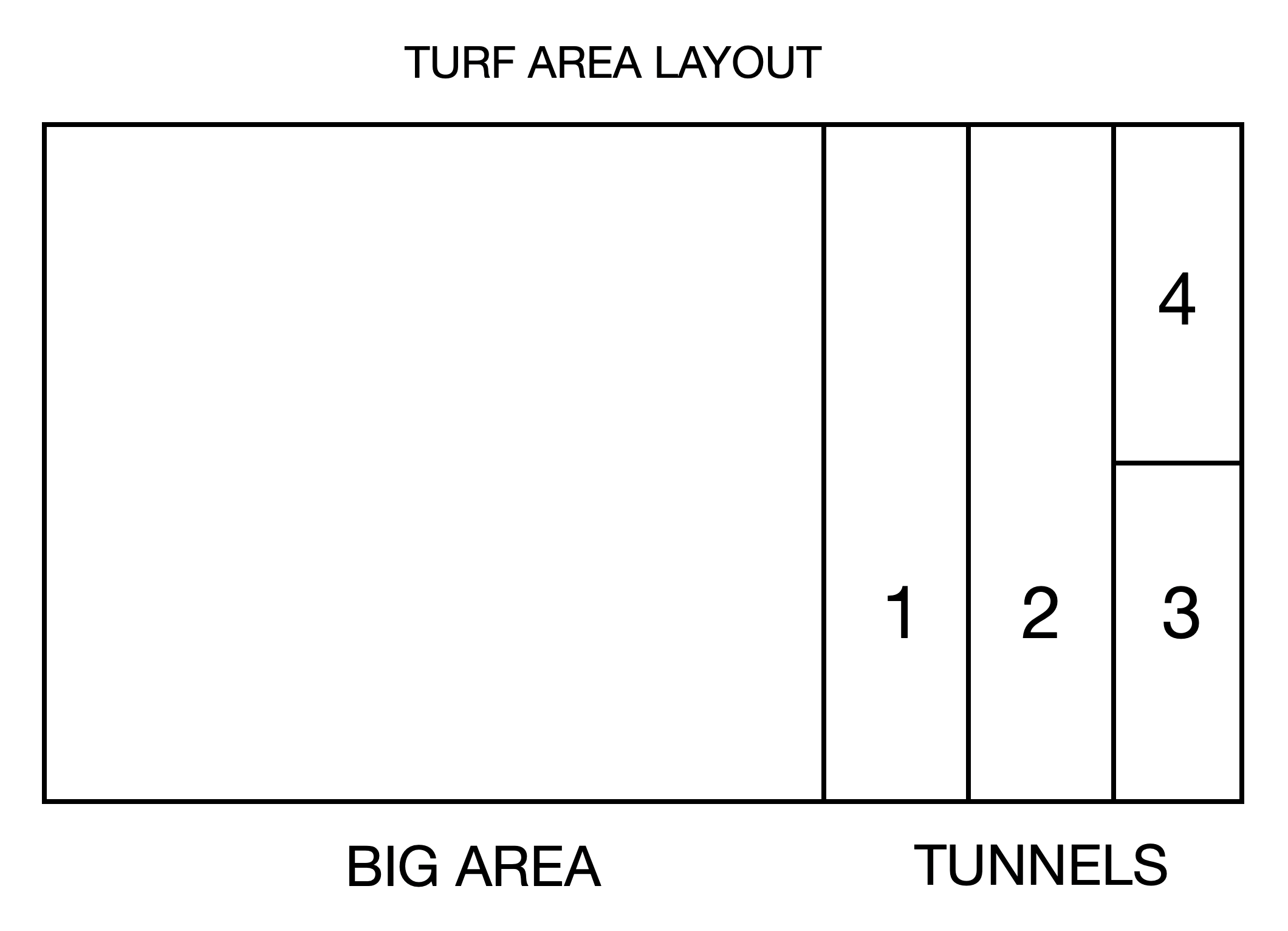 Turf Layout